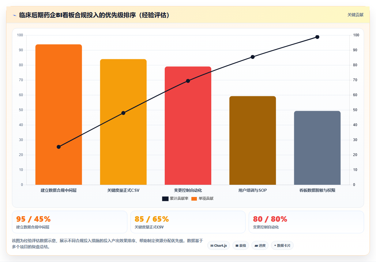 制药企业bi平台研发管线数据可视化的合规性挑战