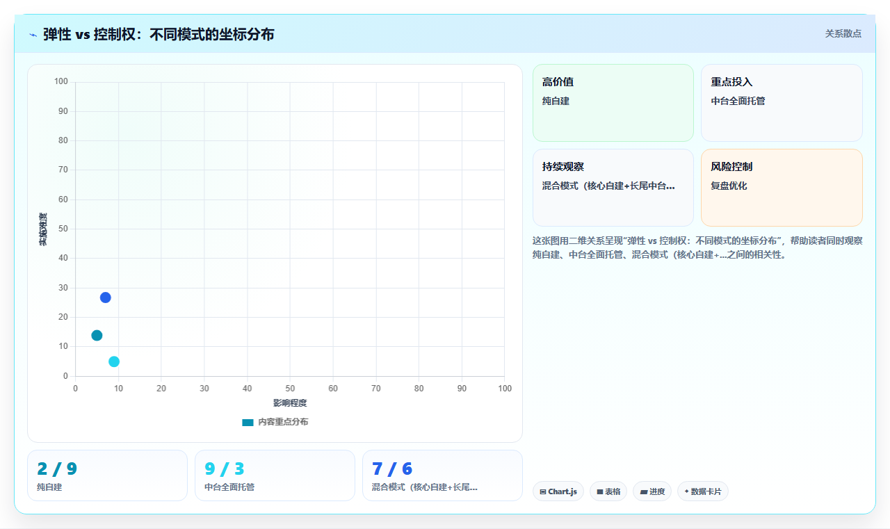电商库存库存即服务:第三方的库存运营中台