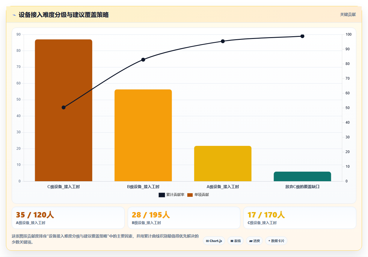 工厂车间场景下BI平台对接工业网关采集PLC数据的可行性