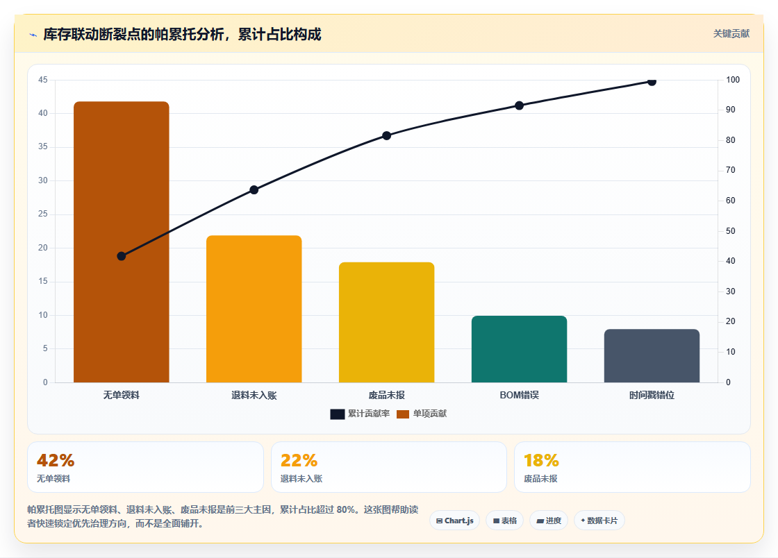 库存管理系统如何实现成品与原料的库存联动