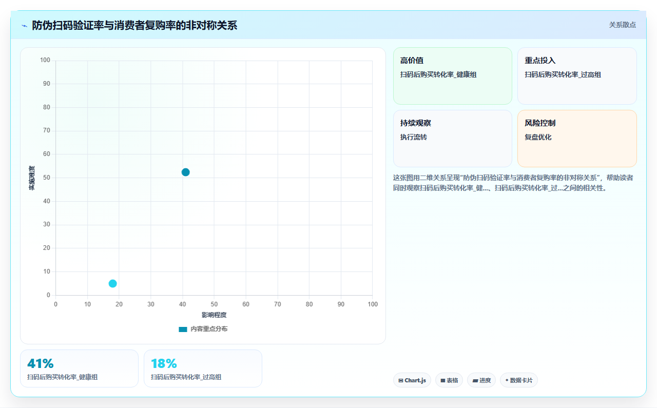 电商管理中的品牌授权与防伪溯源管理