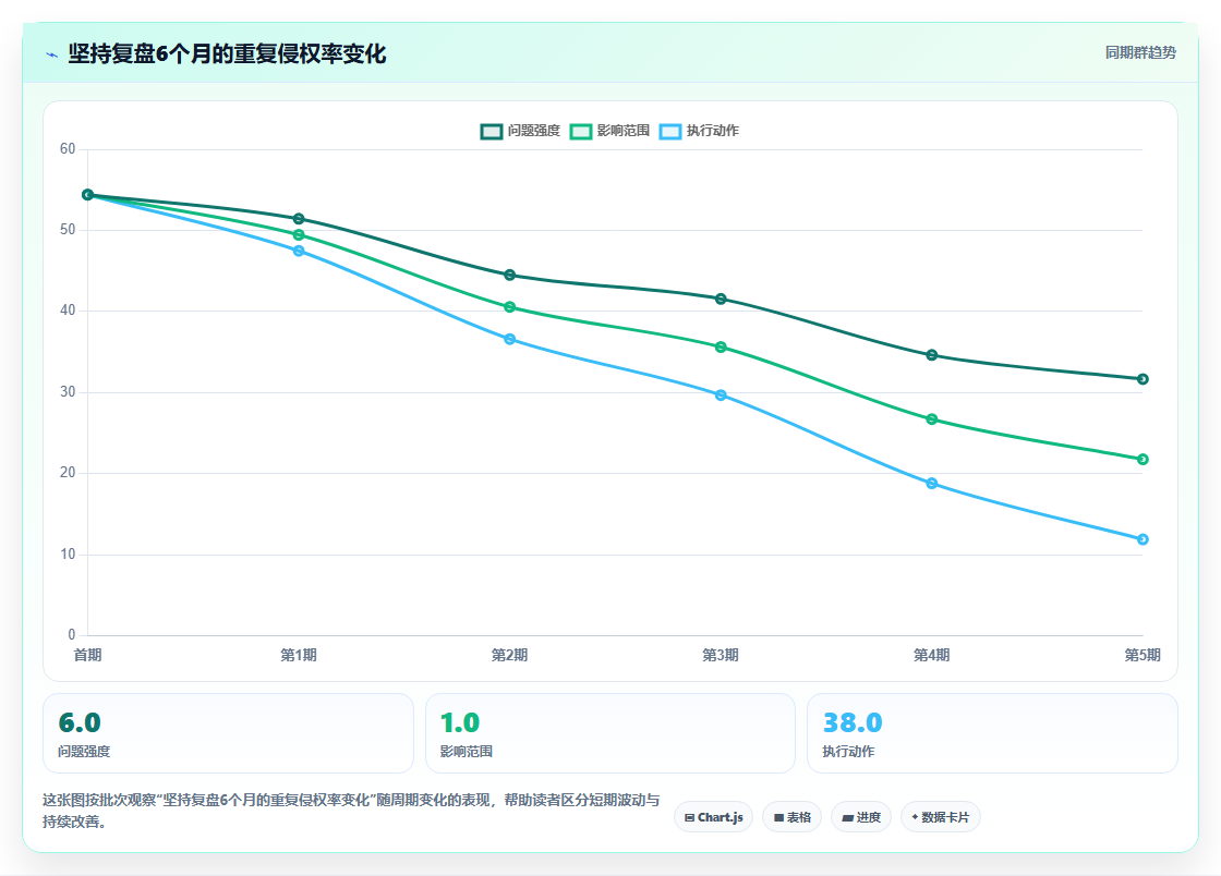 电商管理中的知识产权维权流程如何内部管理