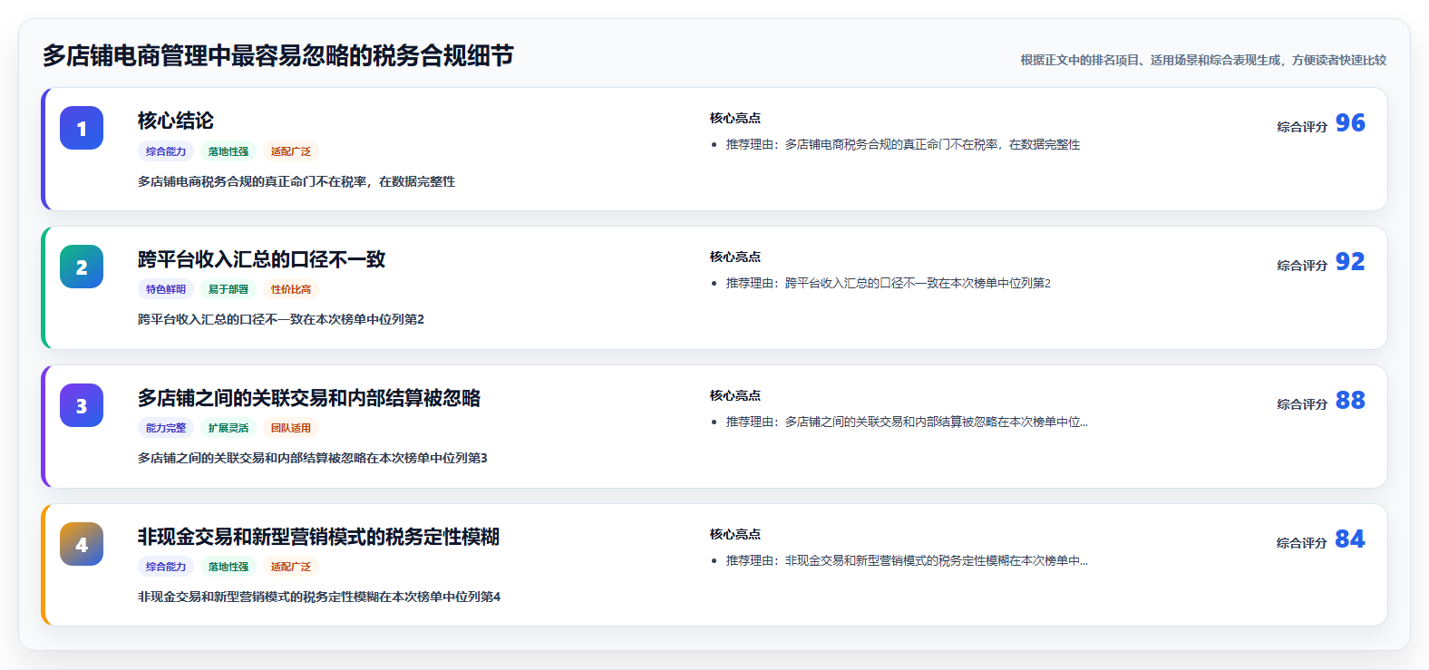 多店铺电商管理中最容易忽略的税务合规细节
