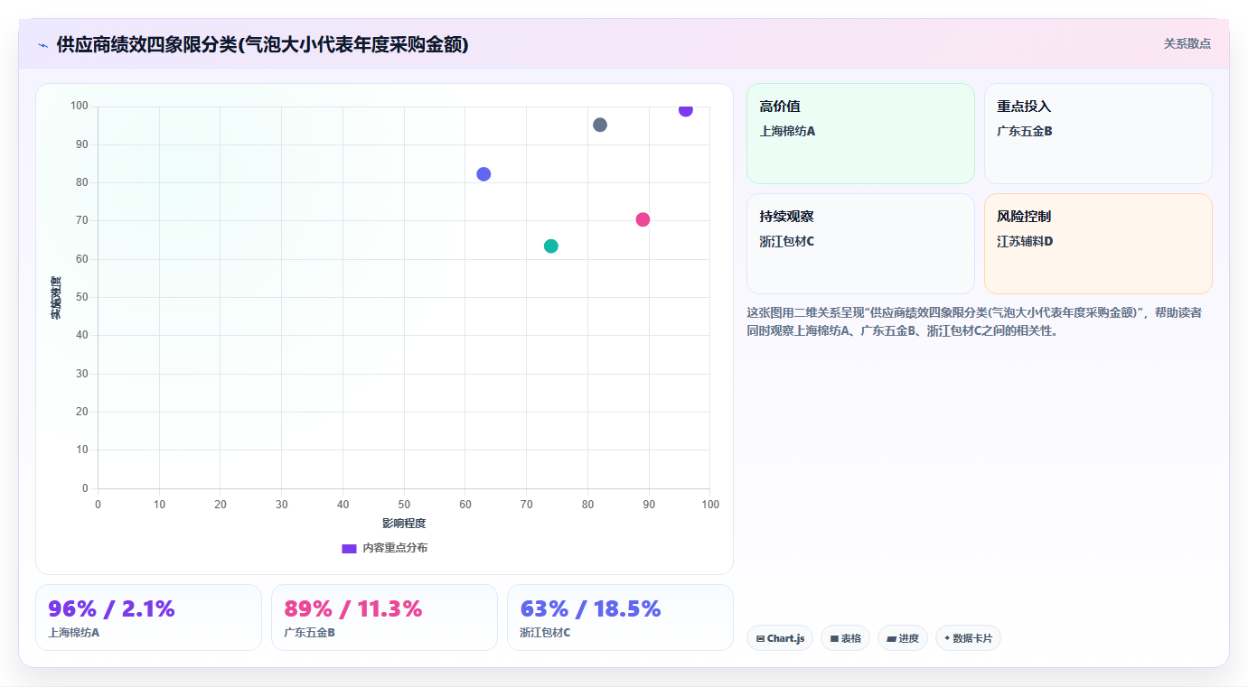 库存管理系统按供应商维度分析到货准时率与退货率的方法