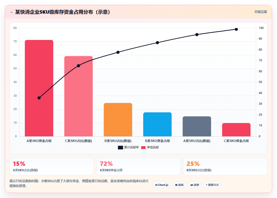 库存管理系统如何协助制定年度的库存预算
