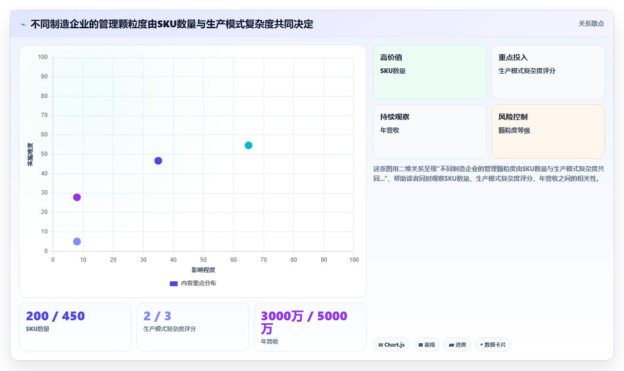 库存管理系统在不同规模制造企业的功能侧重差异