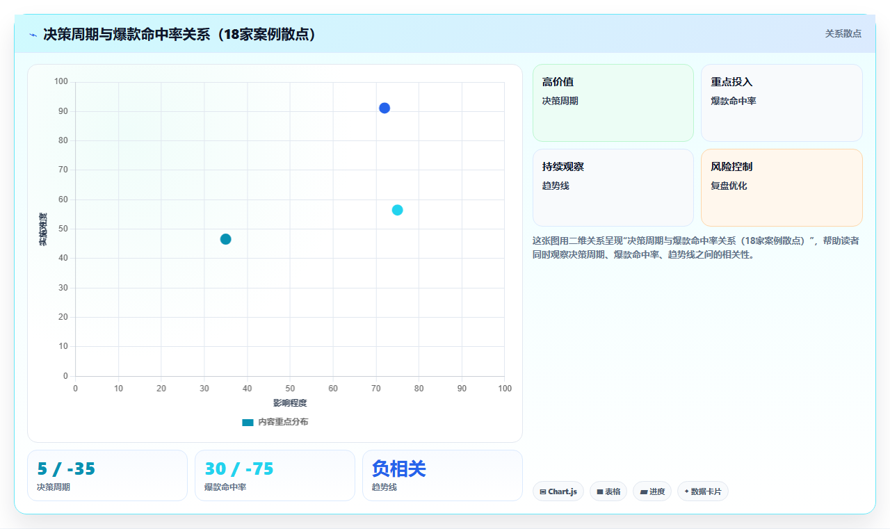 电商库存从爆款预测到库存筹备的决策周期缩短