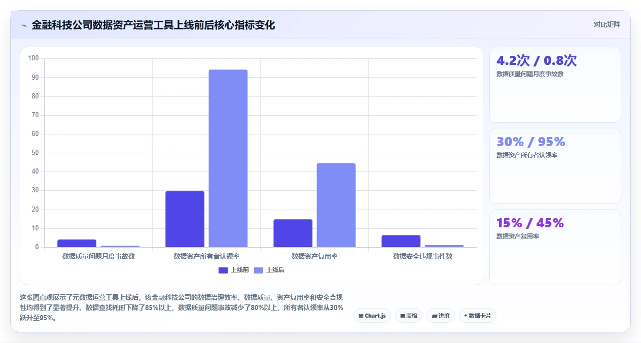 元数据管理运营工具，数据资产地图