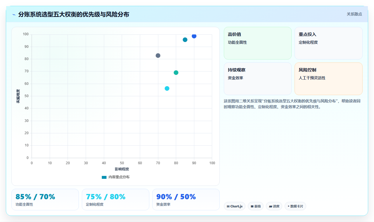 分账系统在环保回收中的可回收物交易与回收商结算