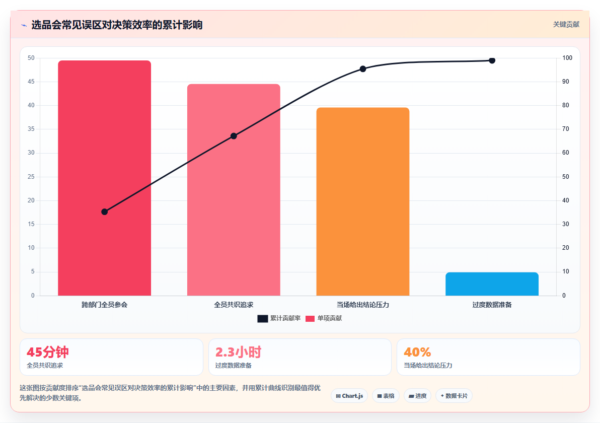 电商管理怎样开好一场有结论的选品会