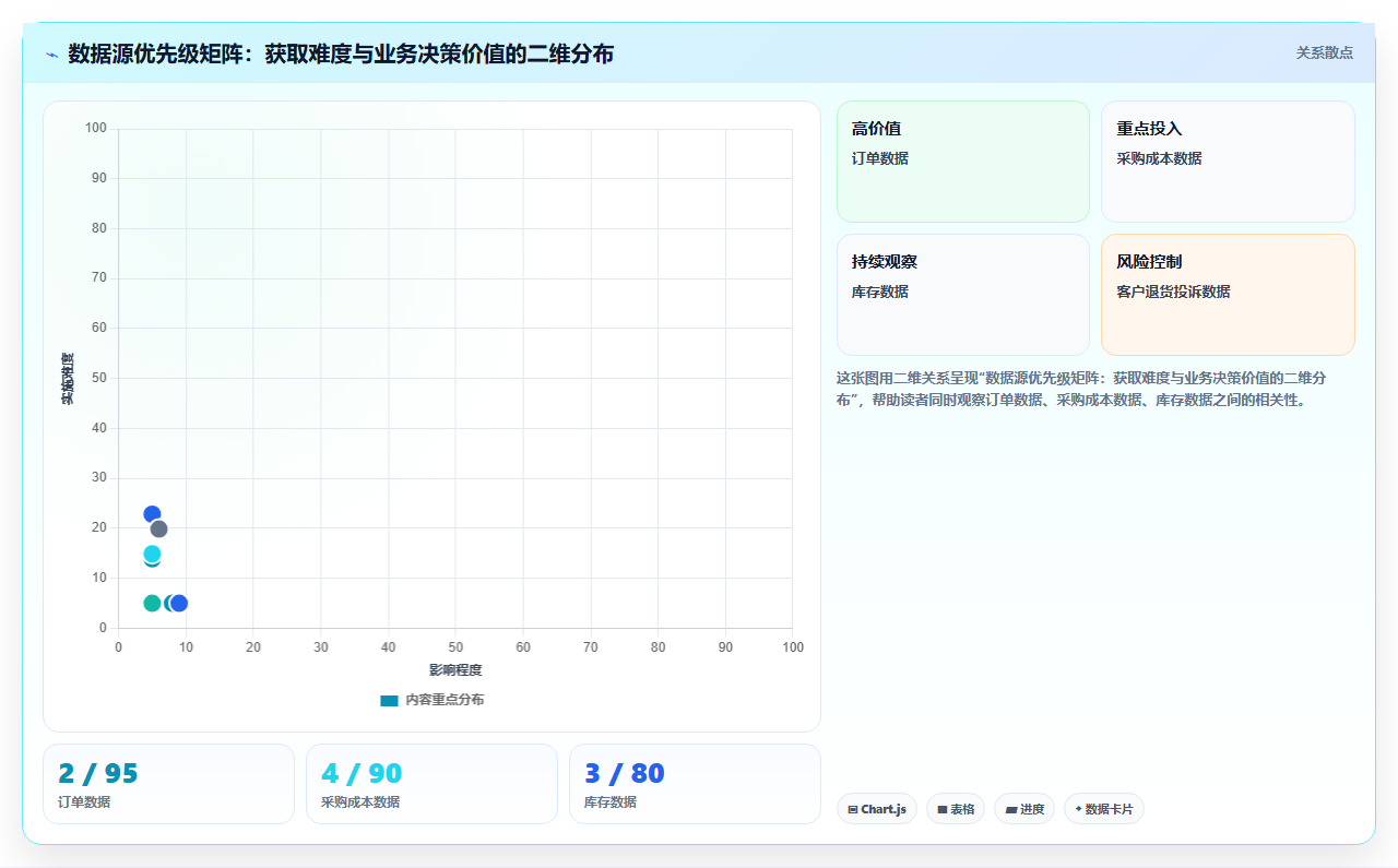 中小外贸企业bi平台从零搭建需要准备哪几类数据源