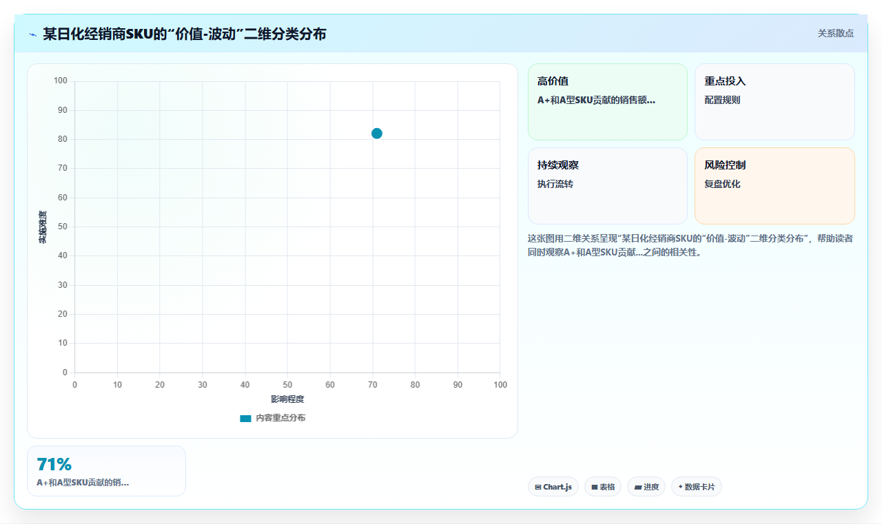 面向经销商订货场景的库存管理系统如何预留安全库存