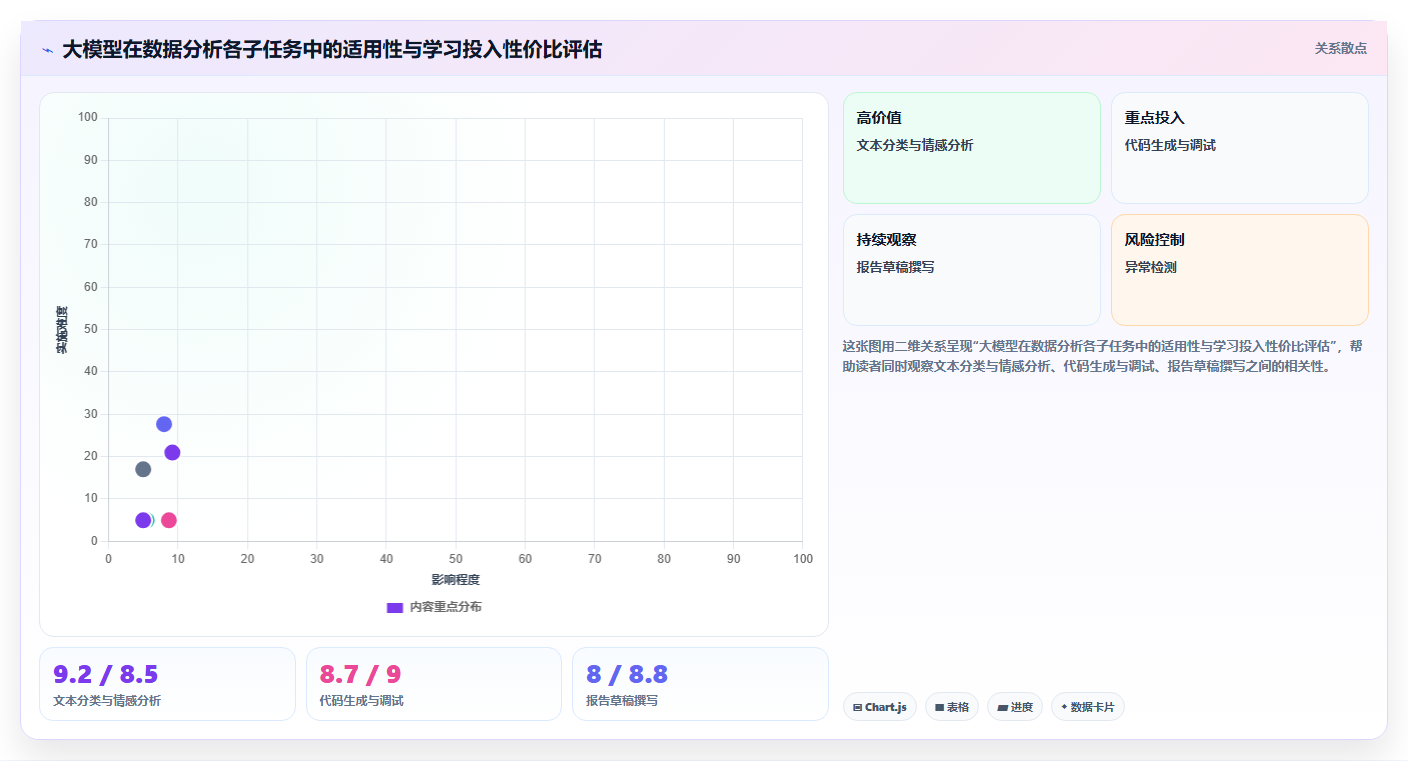 数据分析趋势：2025年哪些技能最吃香？