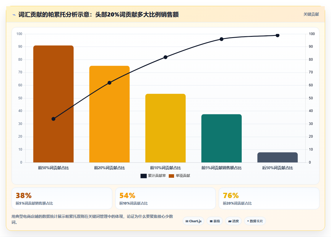 电商管理中的搜索关键词如何管理维护