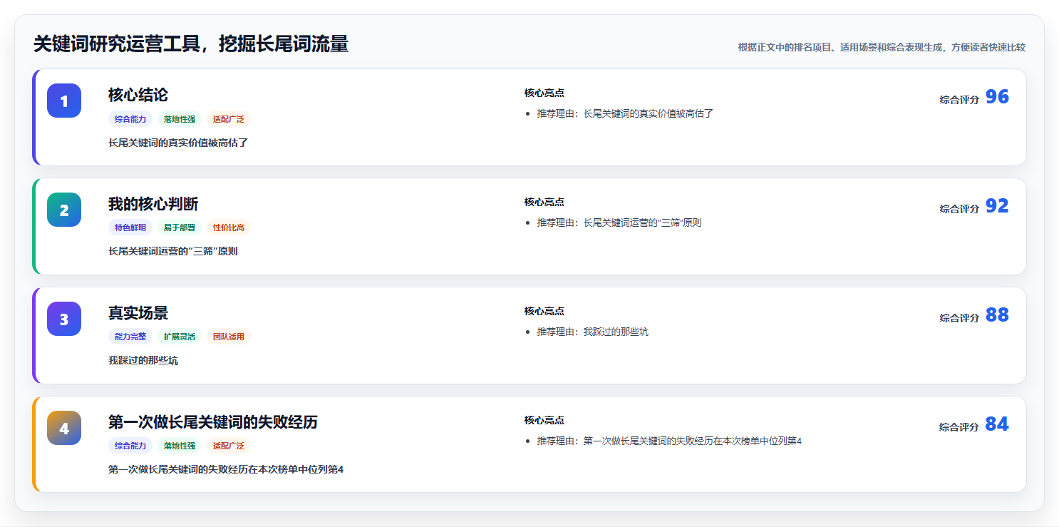 关键词研究运营工具，挖掘长尾词流量