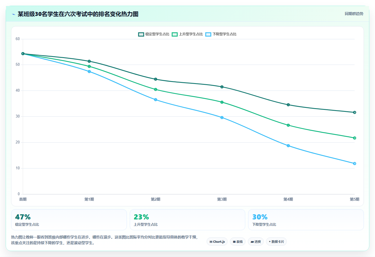 教育机构BI平台分析学生成绩时区分班级平均分与年级排名的可视化陷阱