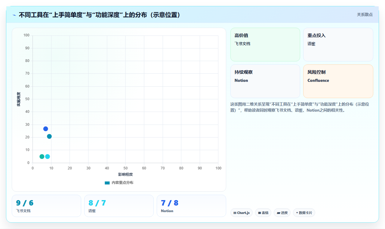 电商管理怎样搭建“铁打的营盘流水的兵”知识库