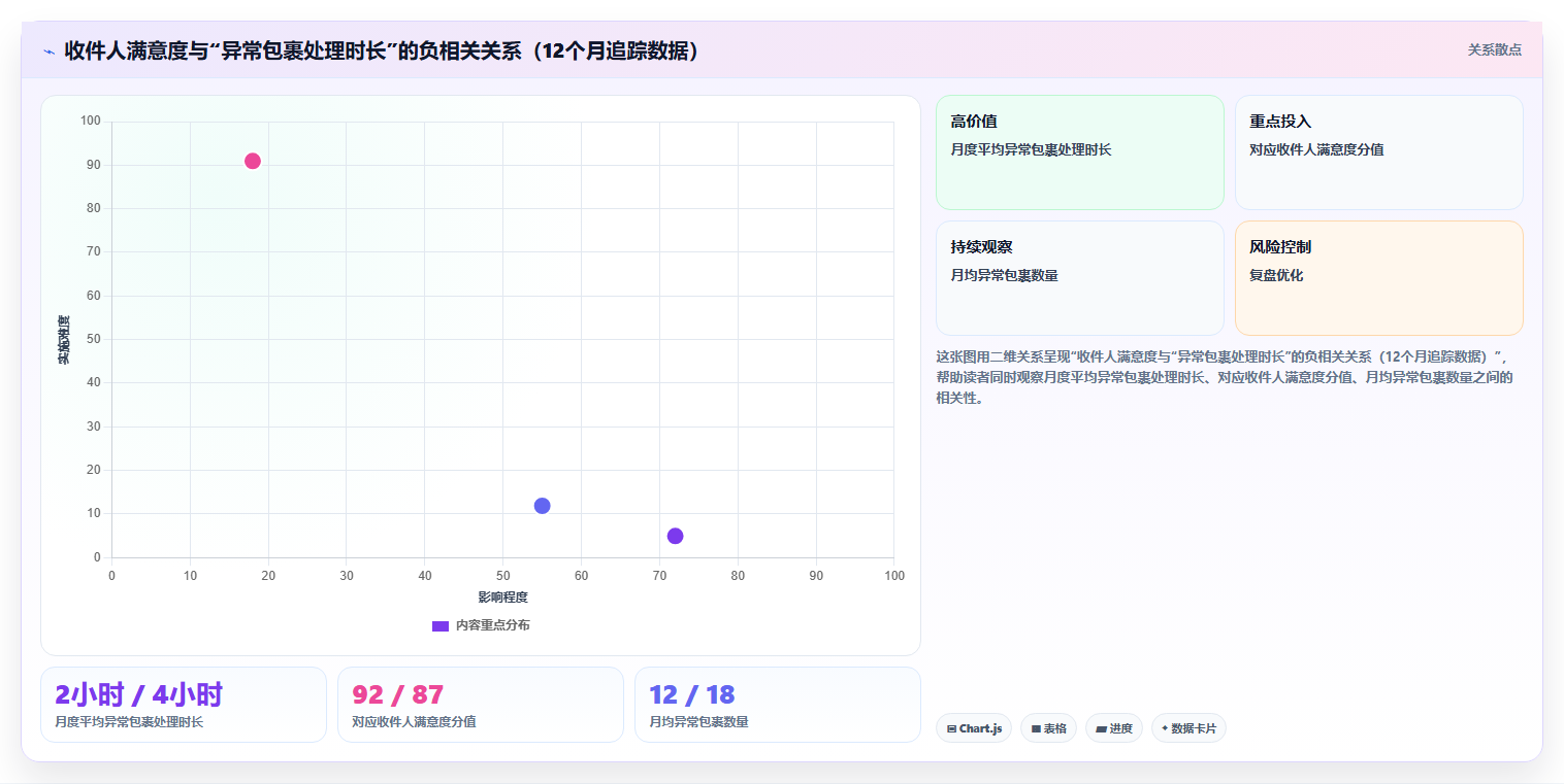 末端驿站运营工具,快递收发社区
