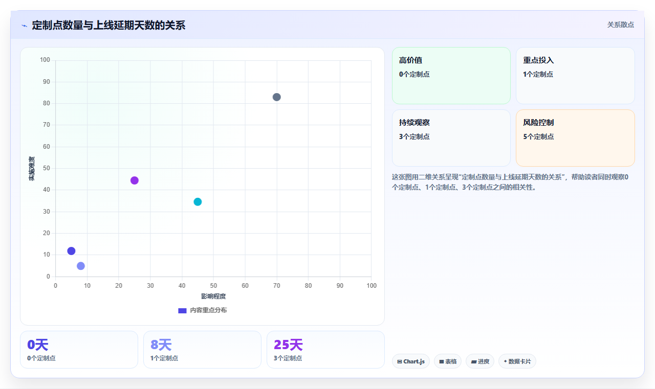 库存管理系统从选型到上线最短可以多快