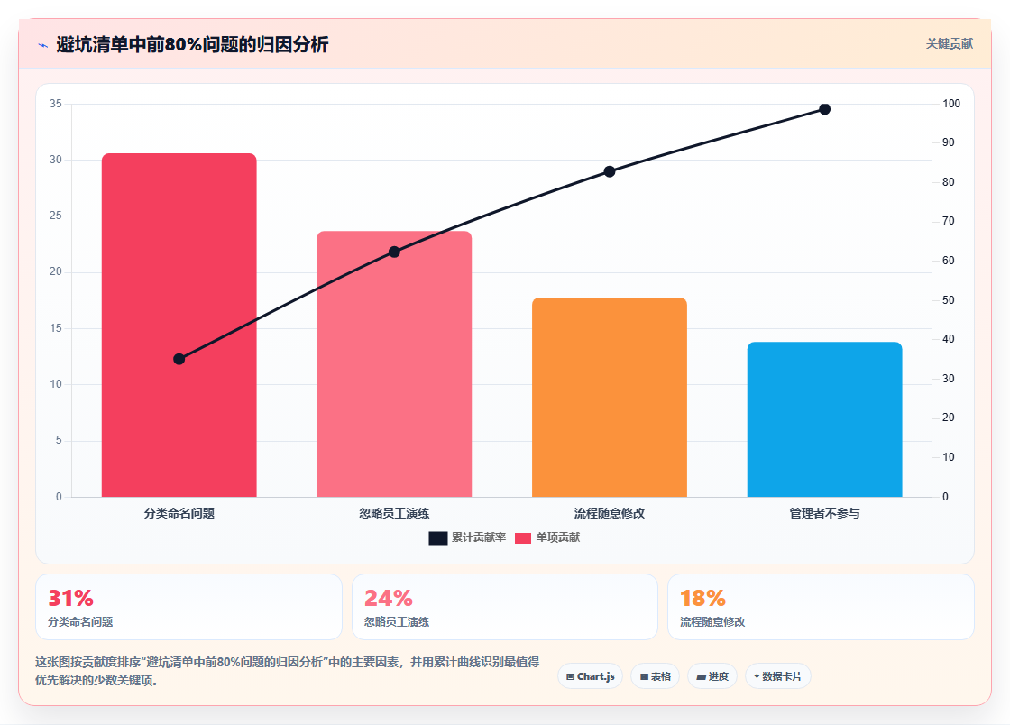 电商管理中的工单系统如何倒逼管理标准化