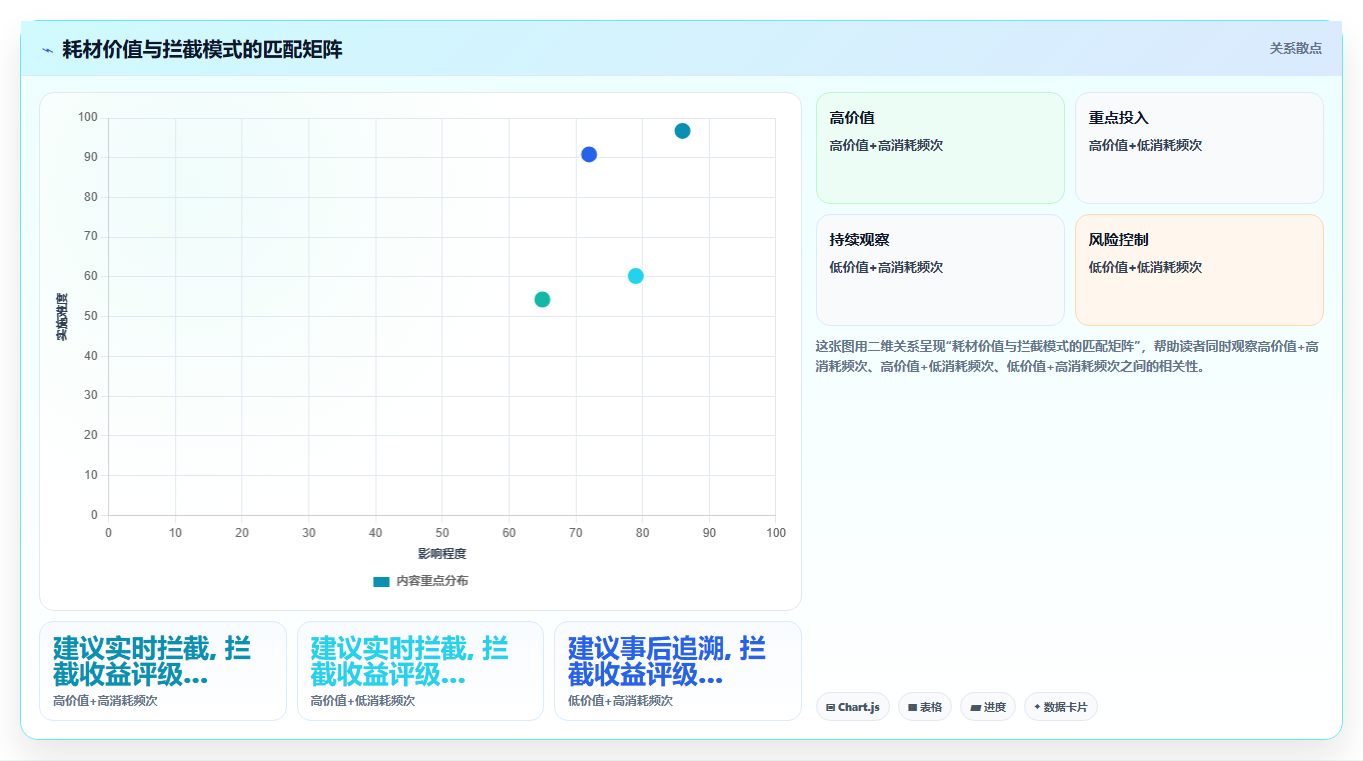 实验室耗材库存管理系统对重复采购的自动拦截功能