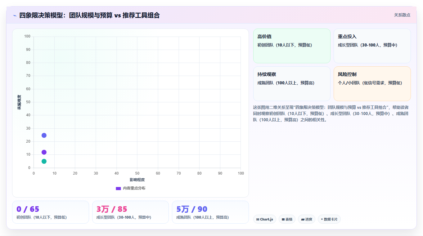 竞品监控运营工具推荐,对标账号动态追踪