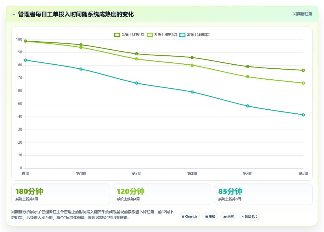 电商管理中的工单系统如何倒逼管理标准化