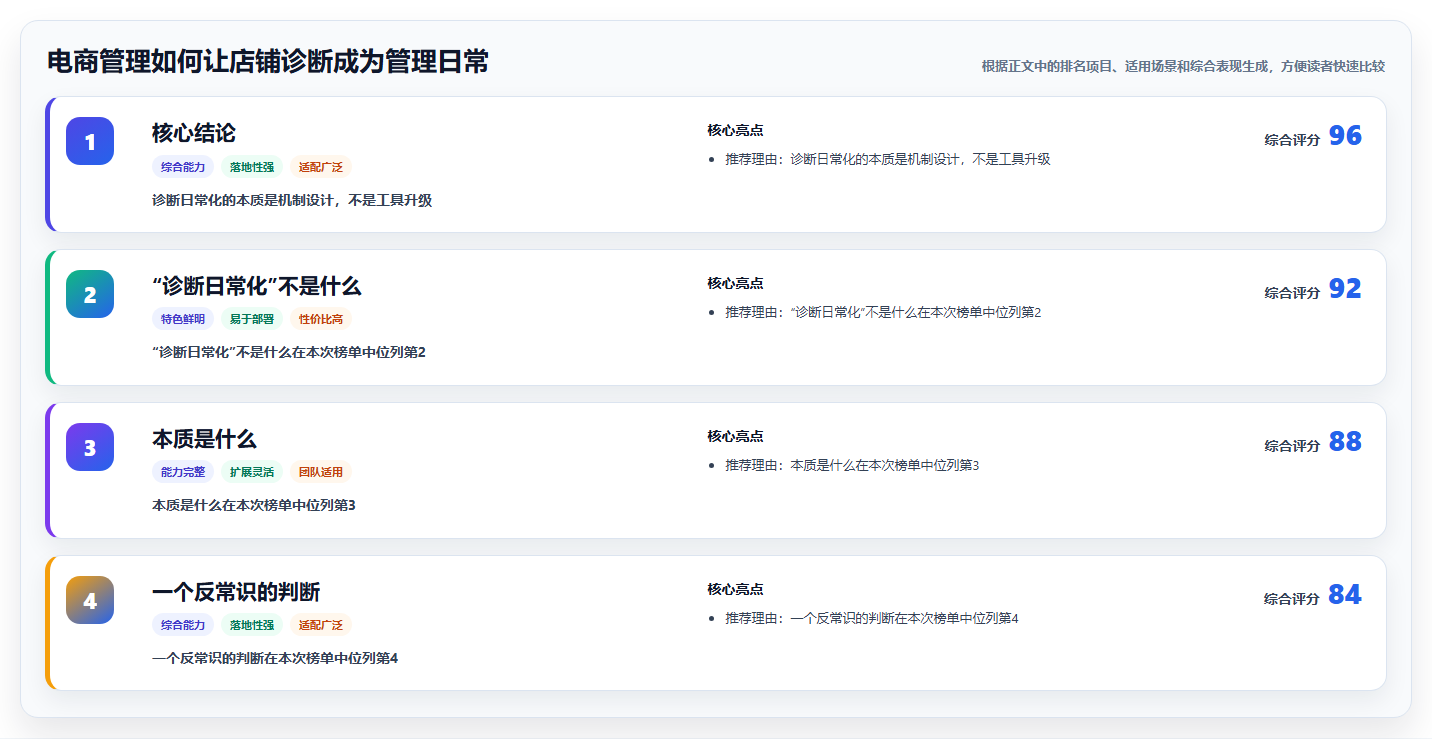 电商管理如何让店铺诊断成为管理日常