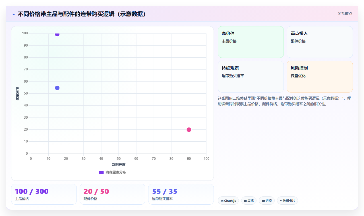 电商管理如何通过管理提升客单价