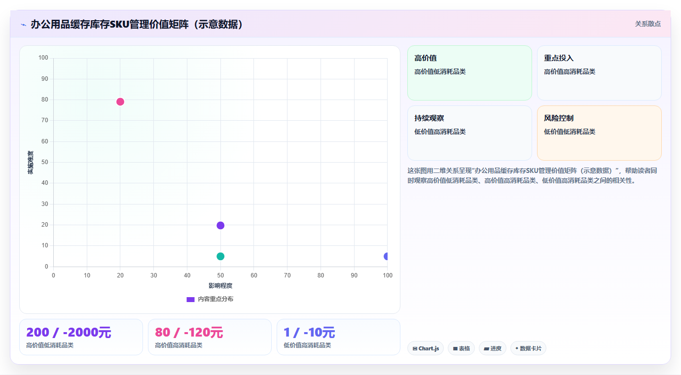 库存管理系统在办公用品配送行业的客户缓存库存管理