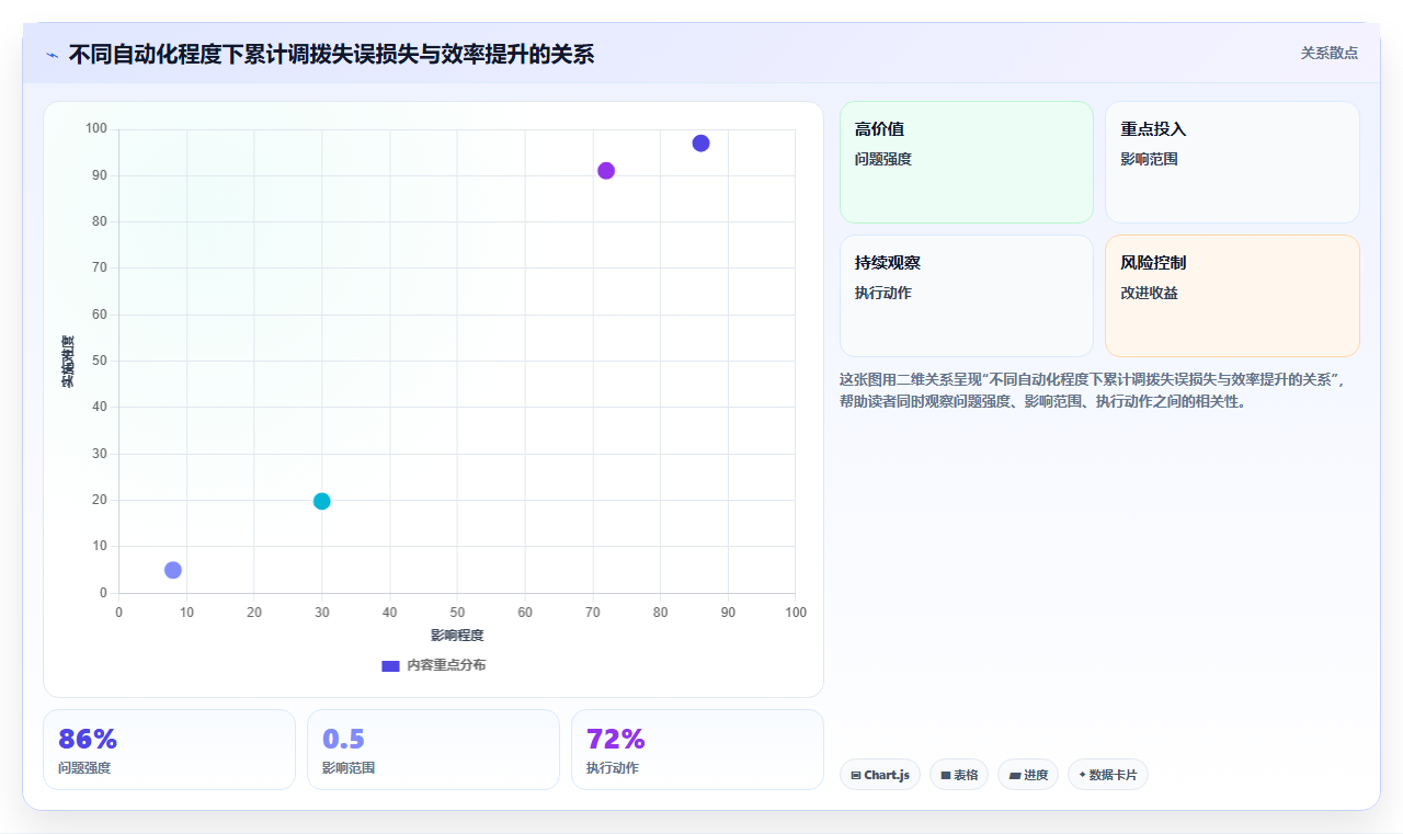 库存管理系统如何用AI预测波峰波谷并提前调拨