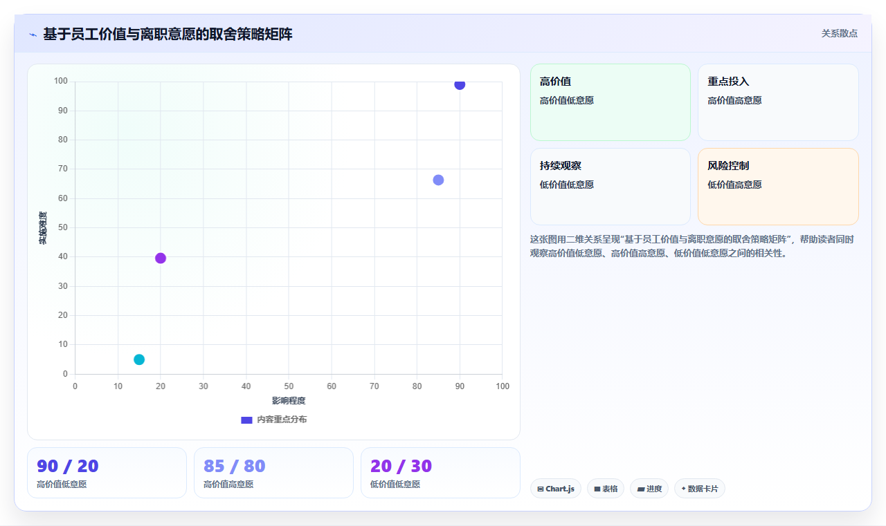 电商管理怎样让离职员工成为盟友而非敌人