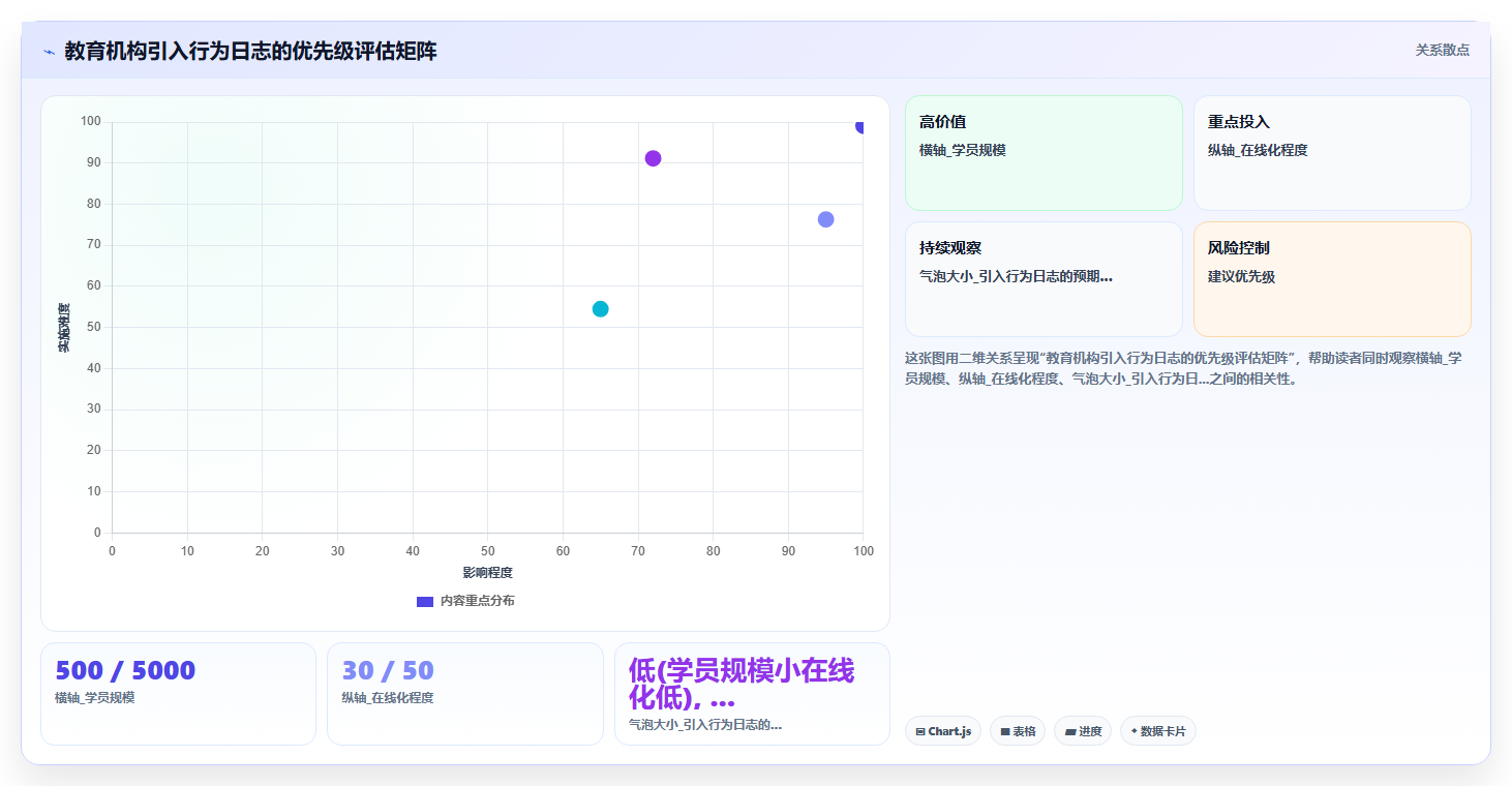 教育机构用bi平台分析学员留存率时如何引入行为日志数据
