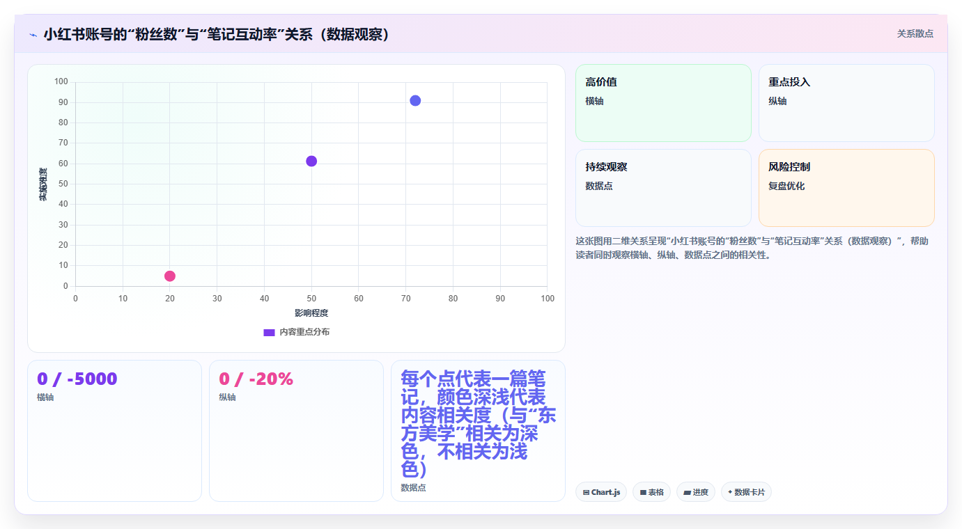 运营工具能否预测下一个内容热点。基于大数据的趋势预判模型应用