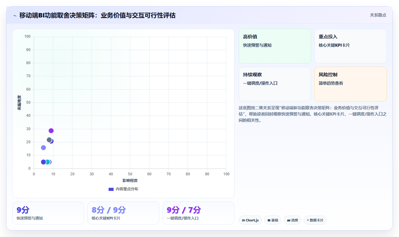 bi平台移动端查看报表与桌面端在交互体验上的关键差异点