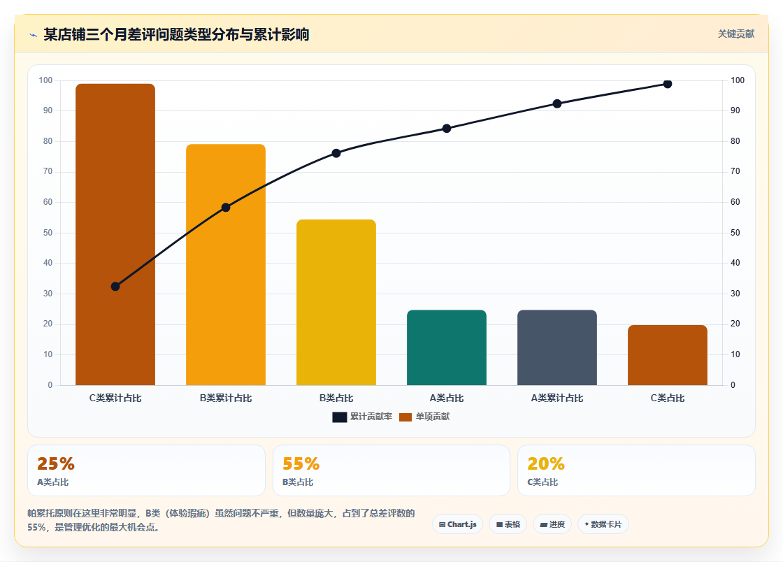 电商管理如何让每一个差评都有回应与整改