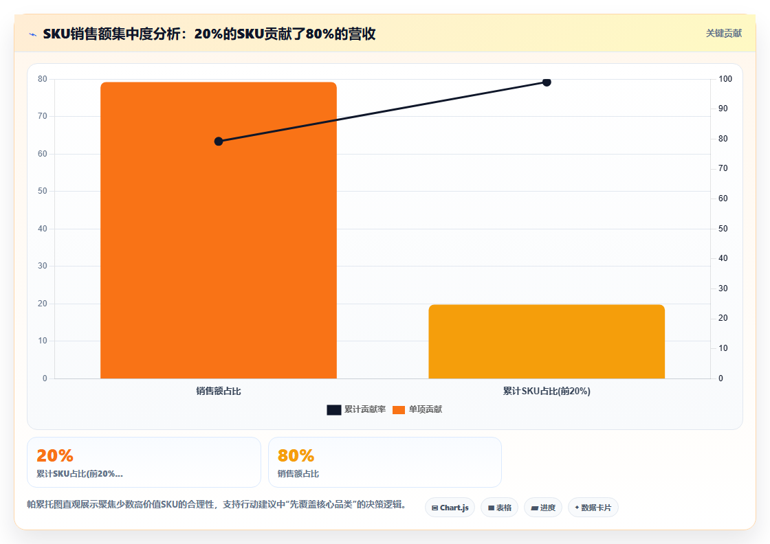 电商库存AI库存顾问:给补货员提供对话式建议