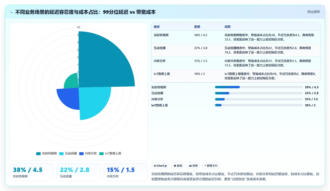 边缘计算运营工具，低延迟节点管理