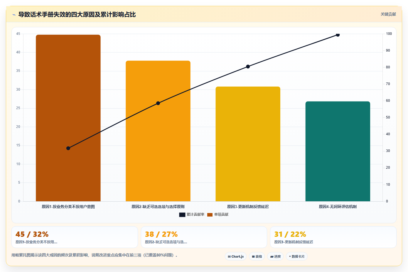 电商管理如何用标准话术手册统一品牌对外声音