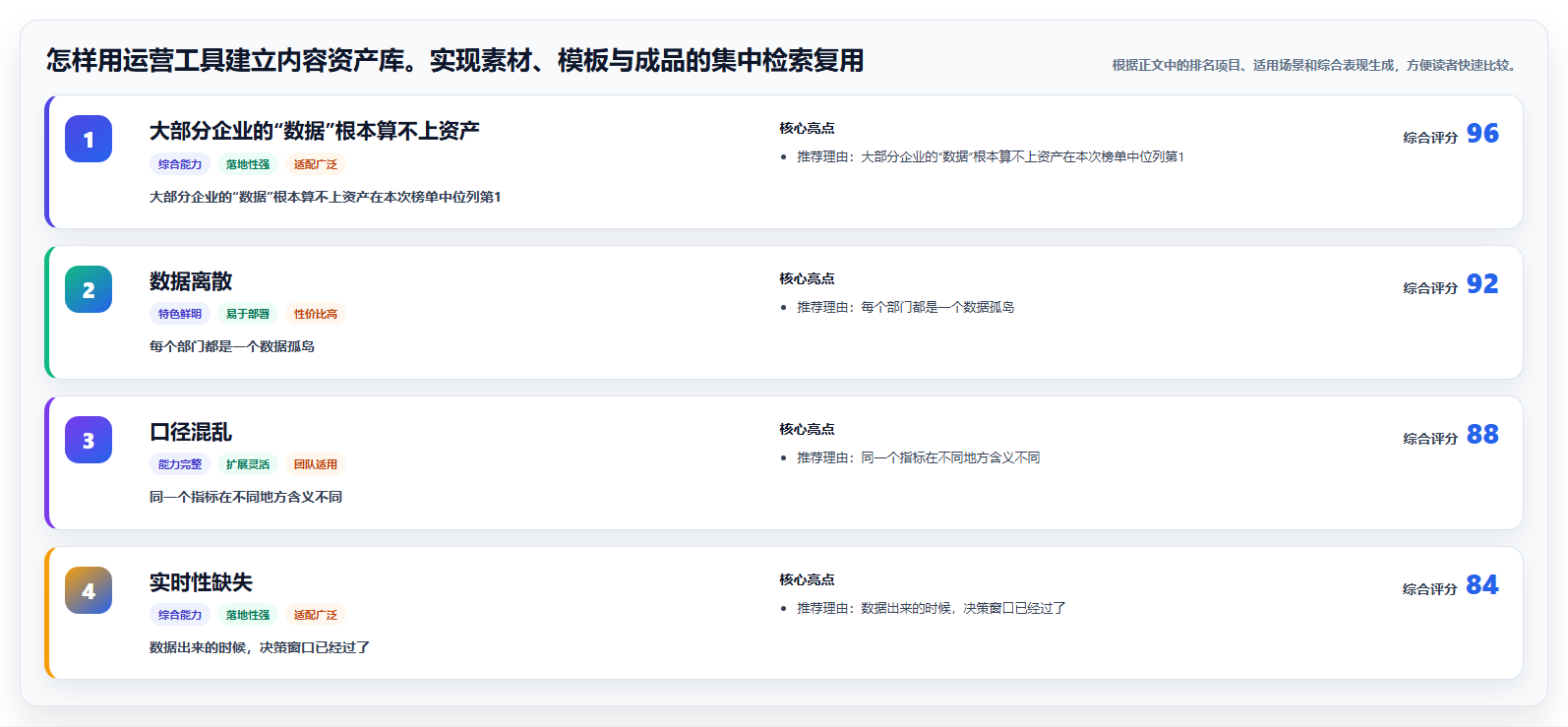 怎样用运营工具建立内容资产库。实现素材、模板与成品的集中检索复用