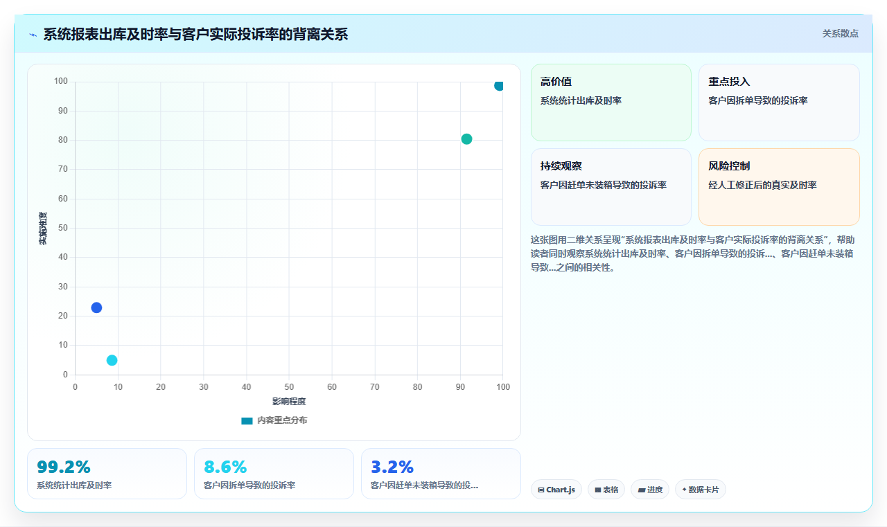 仓库员工最反感的库存管理系统功能有哪些