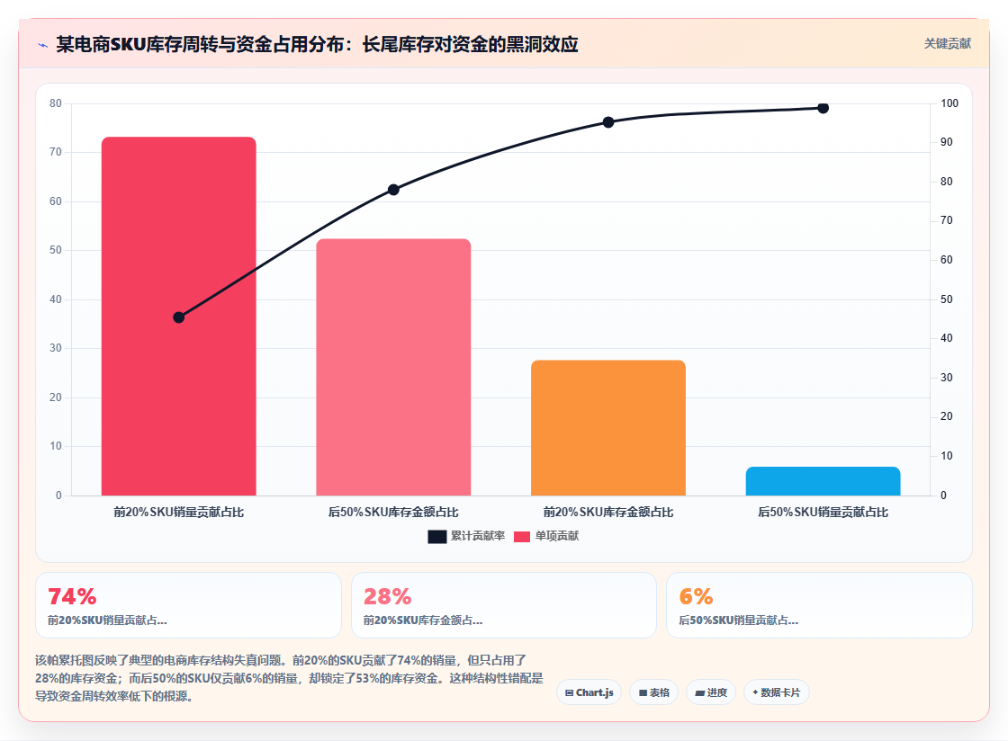 电商管理中的资金周转效率与现金流预警机制