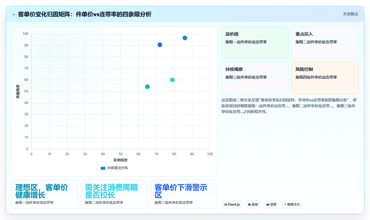 零售门店用bi平台监控每日客单价与库存周转率的关联