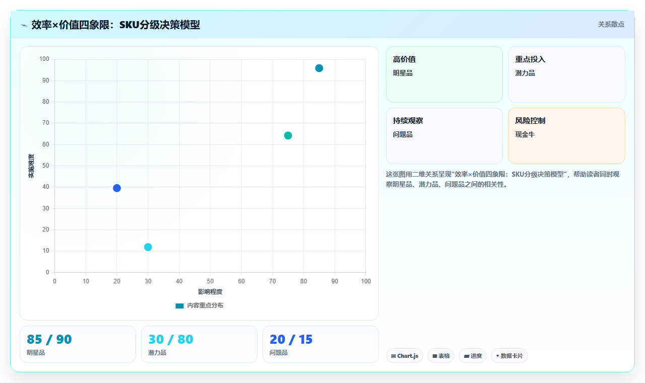 电商库存运营的北极星指标：库存生产力