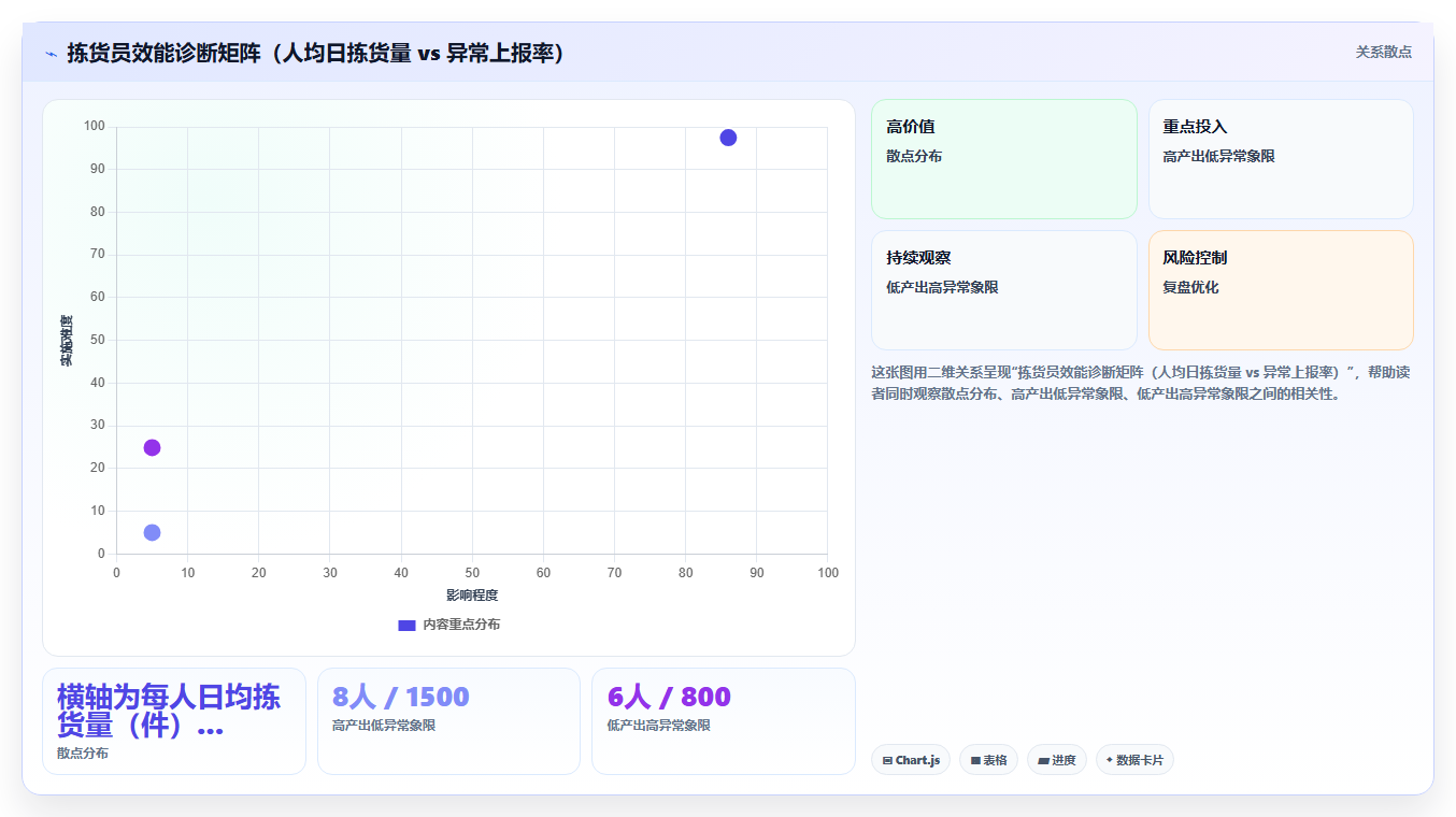 BI平台可视化大屏在电商仓库实时监控中的应用场景