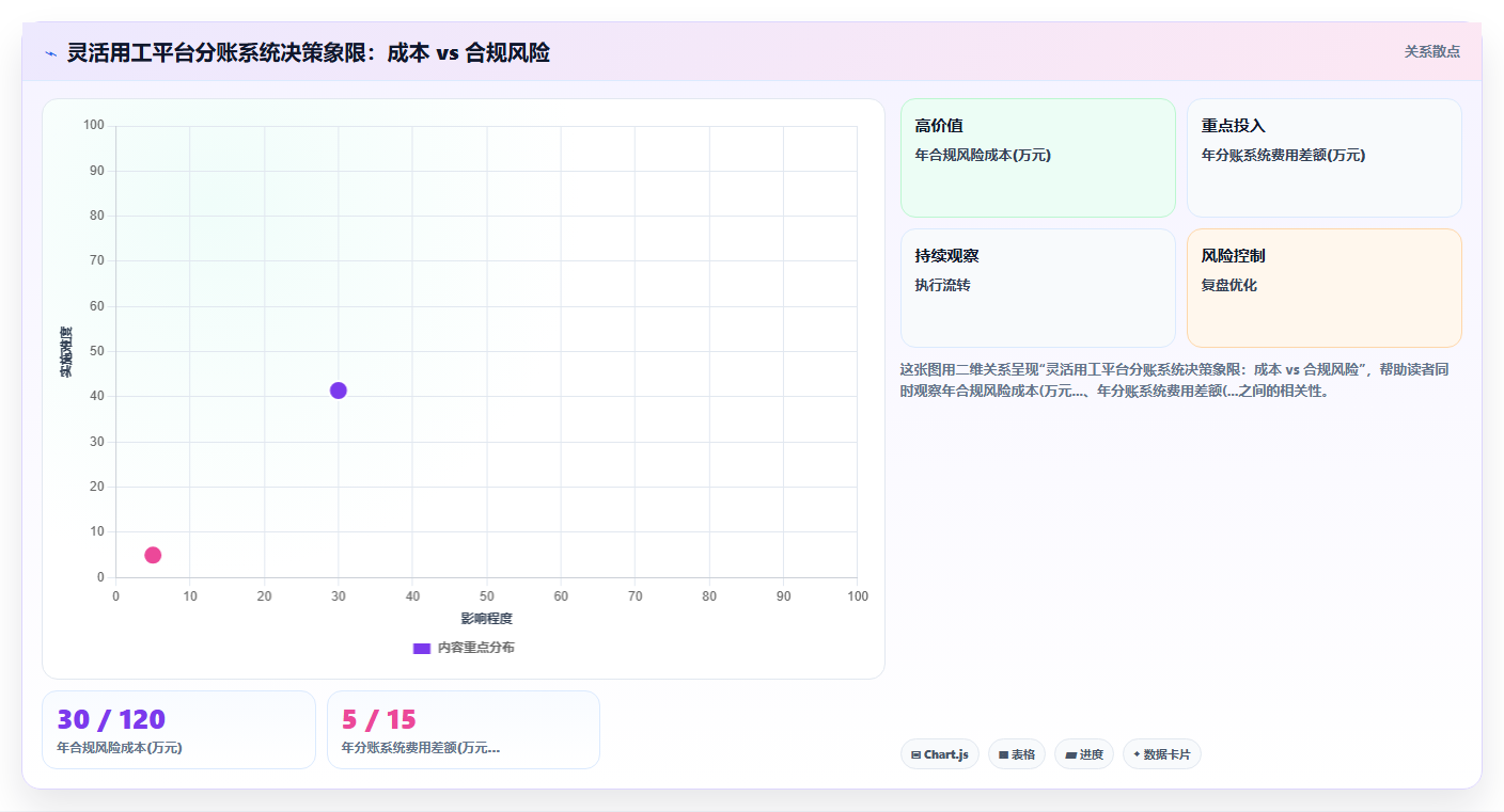 分账系统在灵活用工平台中的零散工资代发与个税申报