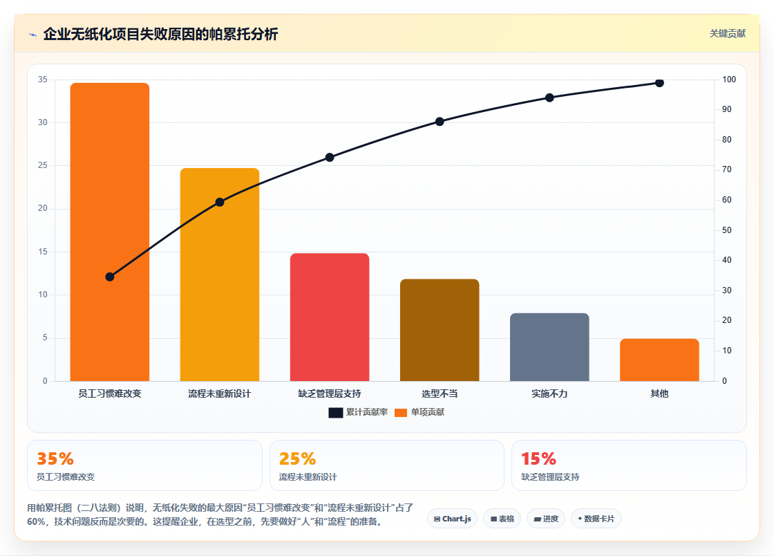 库存管理系统如何支持全流程无纸化作业