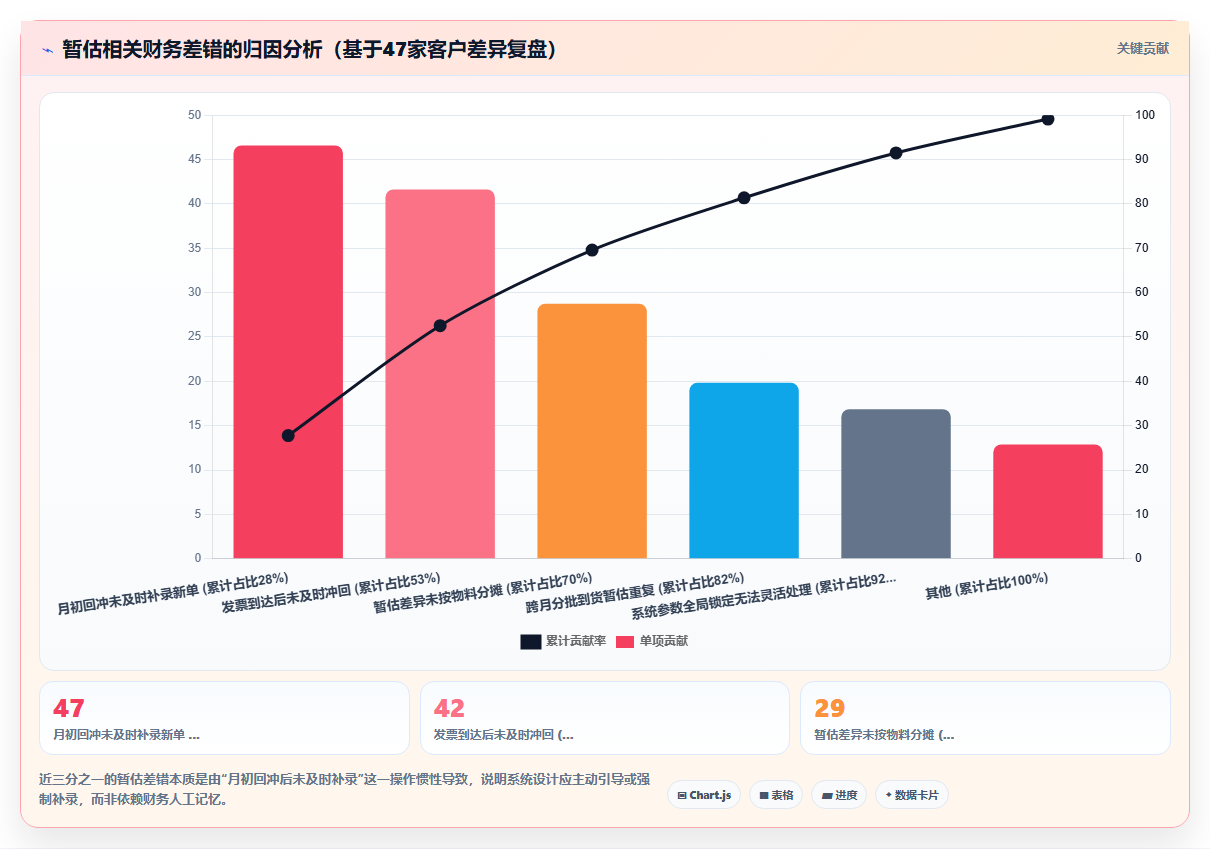 库存管理系统如何支持采购暂估与冲回