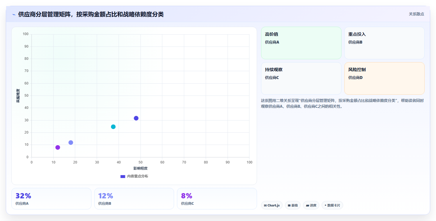 电商管理中供应商账期与自身现金流的匹配技巧
