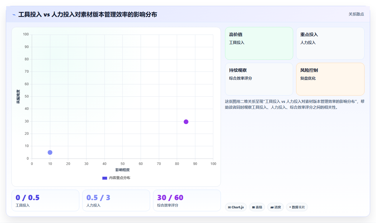 电商管理中的推广素材如何版本管理